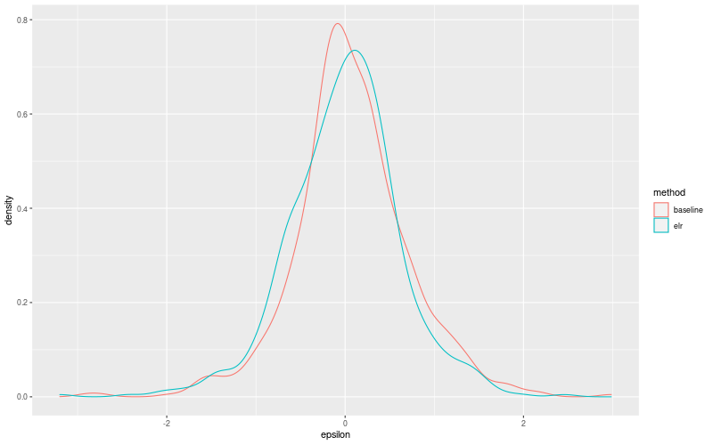 My plot :)